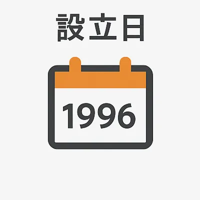 設立日