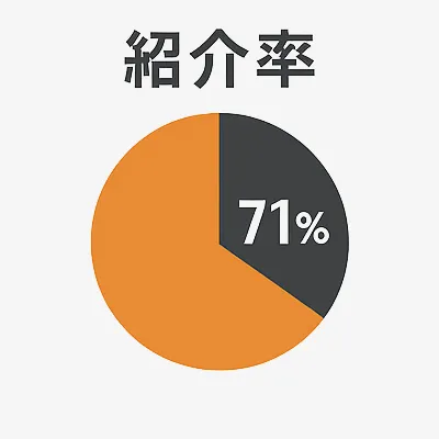紹介率