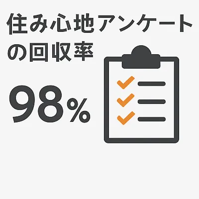 住み心地アンケートの回収率