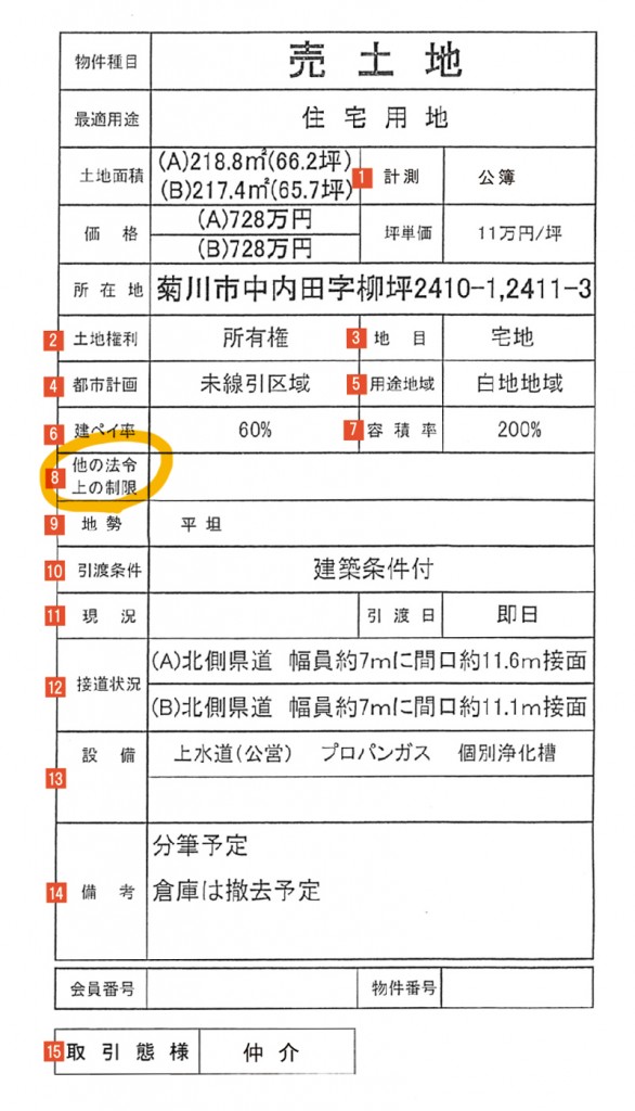 土地情報の見方Ai_A3