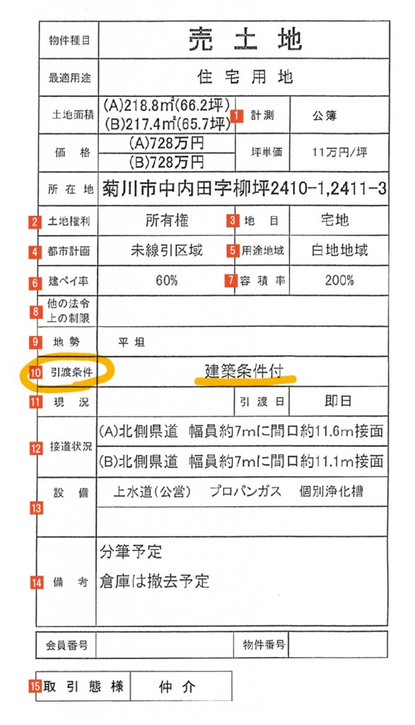 土地情報の見方Ai_A3