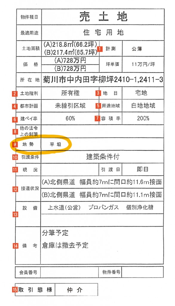 土地情報の見方Ai_A3