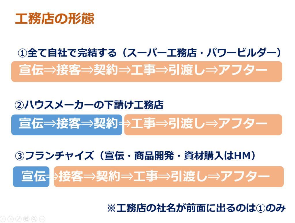 工務店とハウスメーカーの違い 工務店スタッフブログ