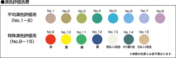 演色性評価色票