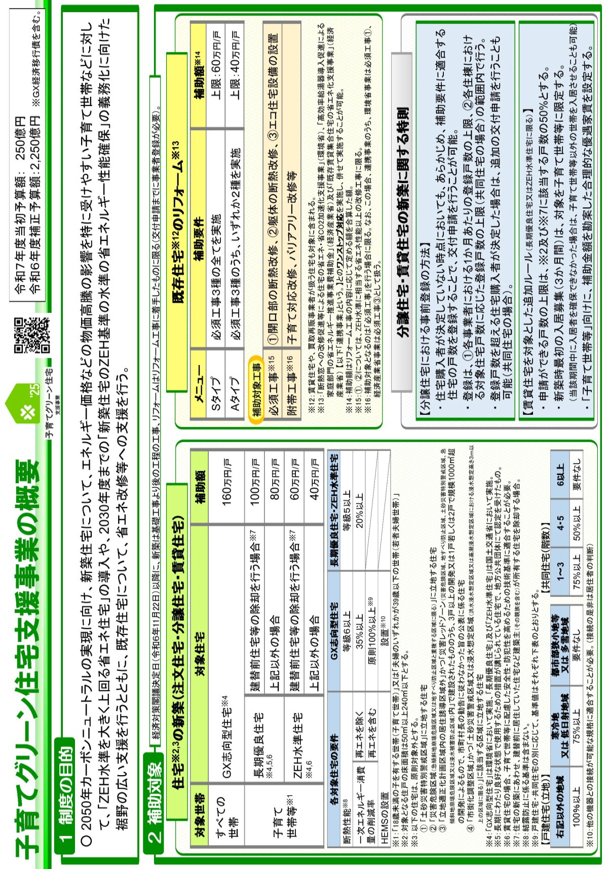 【GX補助金対応】住んでから“本当に得する”家をつくる