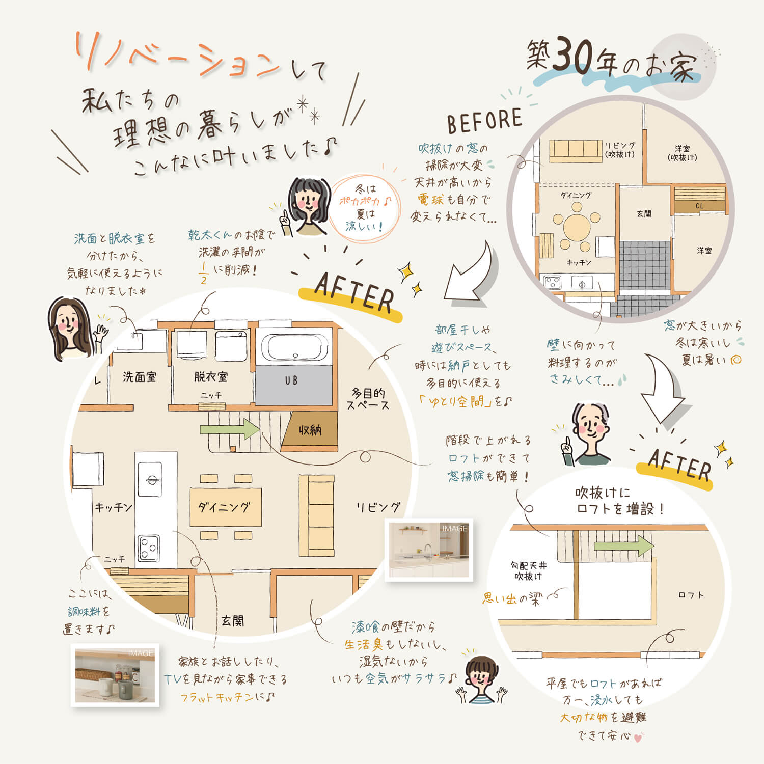 【9/5(土)6(日)】掛川市上西郷 ｜《リノベーション》～築30年の平屋をリノベ～ 家族の笑顔が見渡せる 健康＆快適なロフトがある平屋